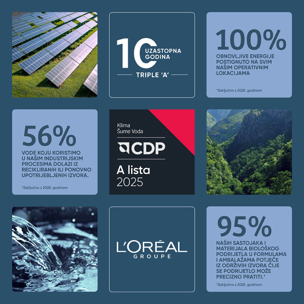 Inicijative L’Oréala za smanjenje emisija i očuvanje vode